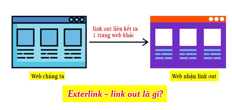 Exterlink – link out là gì