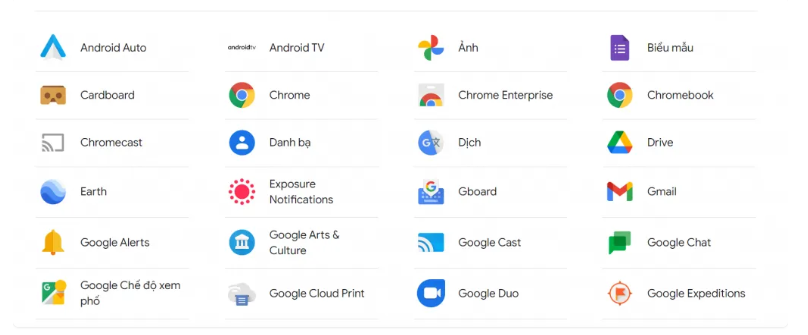 Các ứng dụng phổ biến của Google