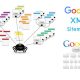 Khai báo XML sitemap với Google