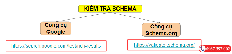 cách kiểm tra schema